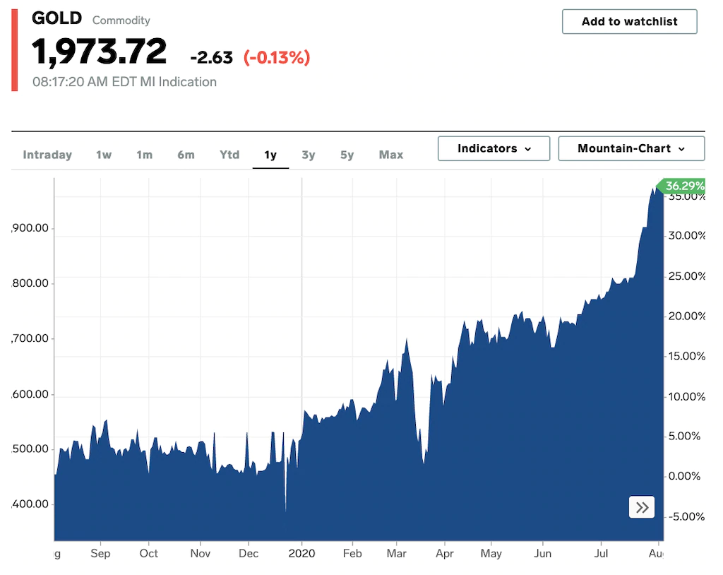 Gold etf. ETF инвестиции. ETF на золото. Золотые ETF. Золото ETF акции.