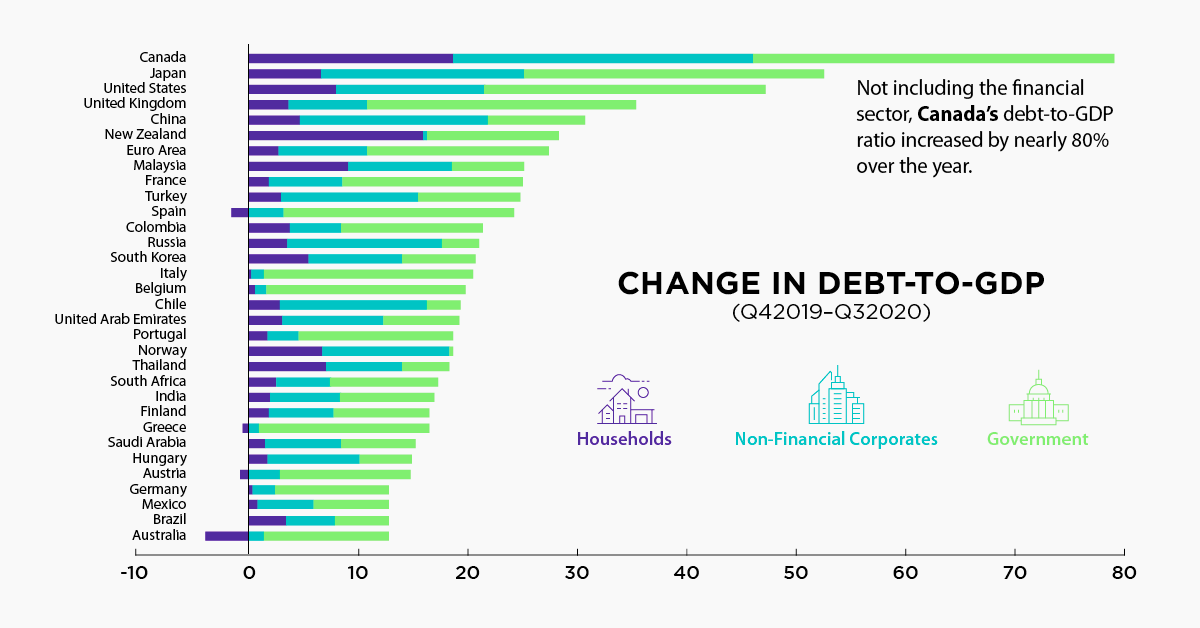 debt-to-gdp-continues-to-rise-around-the-world-gold-and-silver-updates